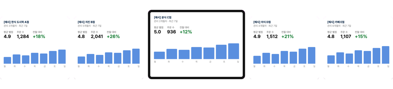 매장 관리 리포트 예시 화면
